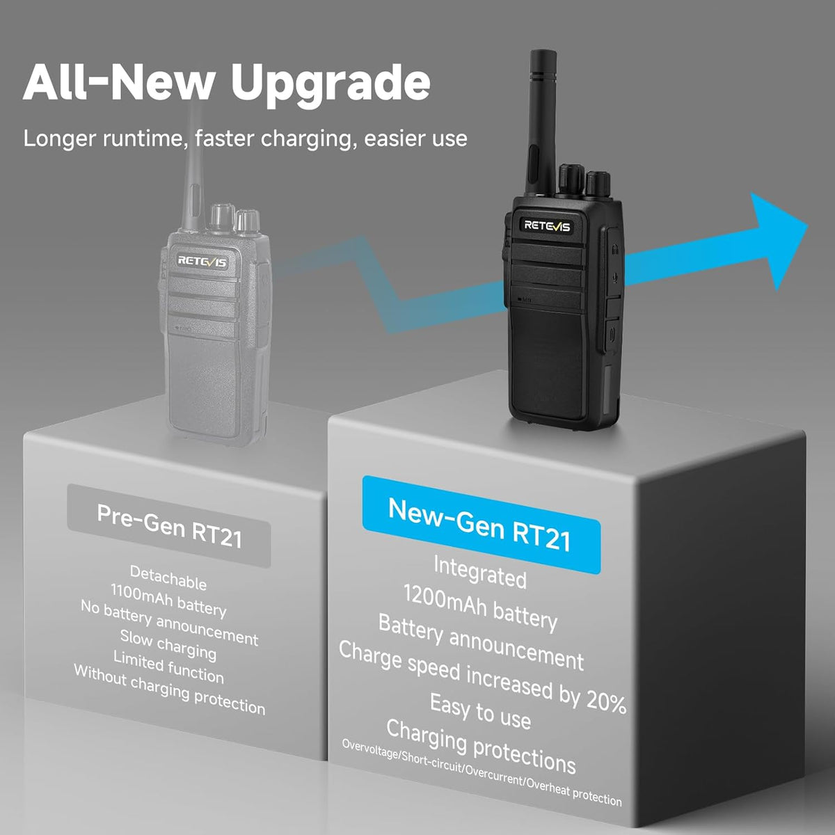 Retevis RT21 Walkie Talkie Nood Lange Afstand 16 Kanalen CTCSS/DCS VOX Squelch Radio's Oplaadbare EU plug Oplaadstation (2 paar, zwart)