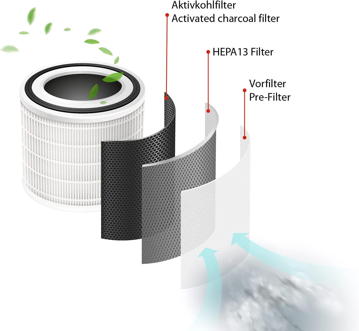 Luchtreiniger – Luchtzuiveraar – Luchtfilter – Air Purifier – Luchtreinigingsapparaat – HEPA 13 Filter & Actief Koolfilter – Tot 45 m²