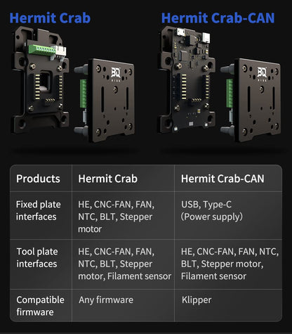 BIGTREETECH Hermit Crab CAN voor Ender 3 V2 BIQU BI BX CR 6 3D-printer, vervangt de traditionele POM-schuiver op de X-as en geschikt voor printers met MGN12H lineaire rail