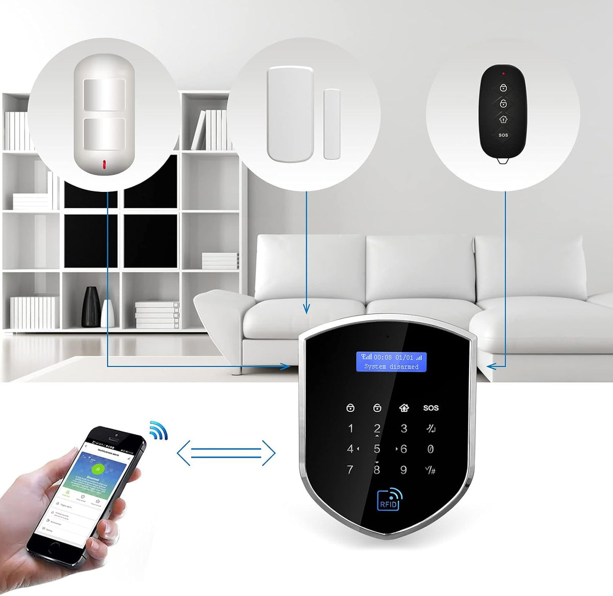 Wolf-Guard WM2GR-P WiFi en GSM 433 MHz veiligheidsalarmsysteem met huisdiervriendelijke bewegingsmelder, batterij-arme deurdeursensor, RFID-tag