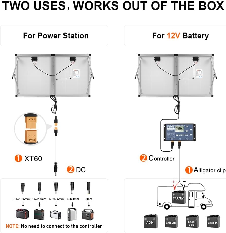 DOKIO Draagbaar zonnepaneel, 200 W, monokristallijn, met zonne-laadregelaar, 2 USB-poorten
