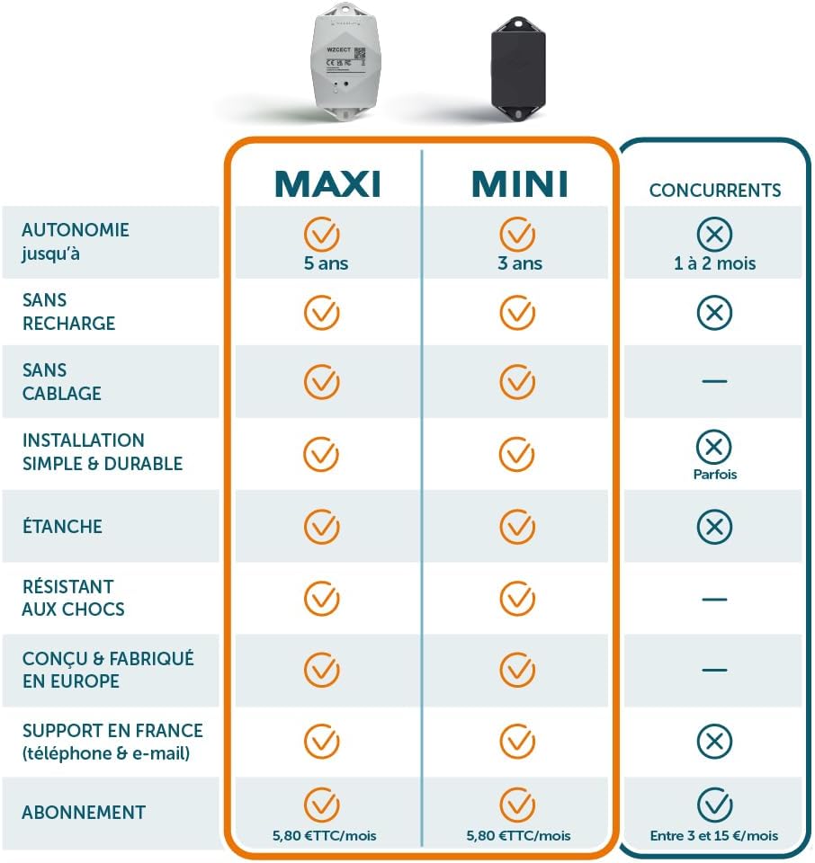 GPS-tracker Maxi wit – auto en motorfiets – looptijd van 5 jaar – discrete tracking zonder opladen – abonnement via de app vereist – ideaal voor voertuigen, aanhangers, boten, scheepswerven