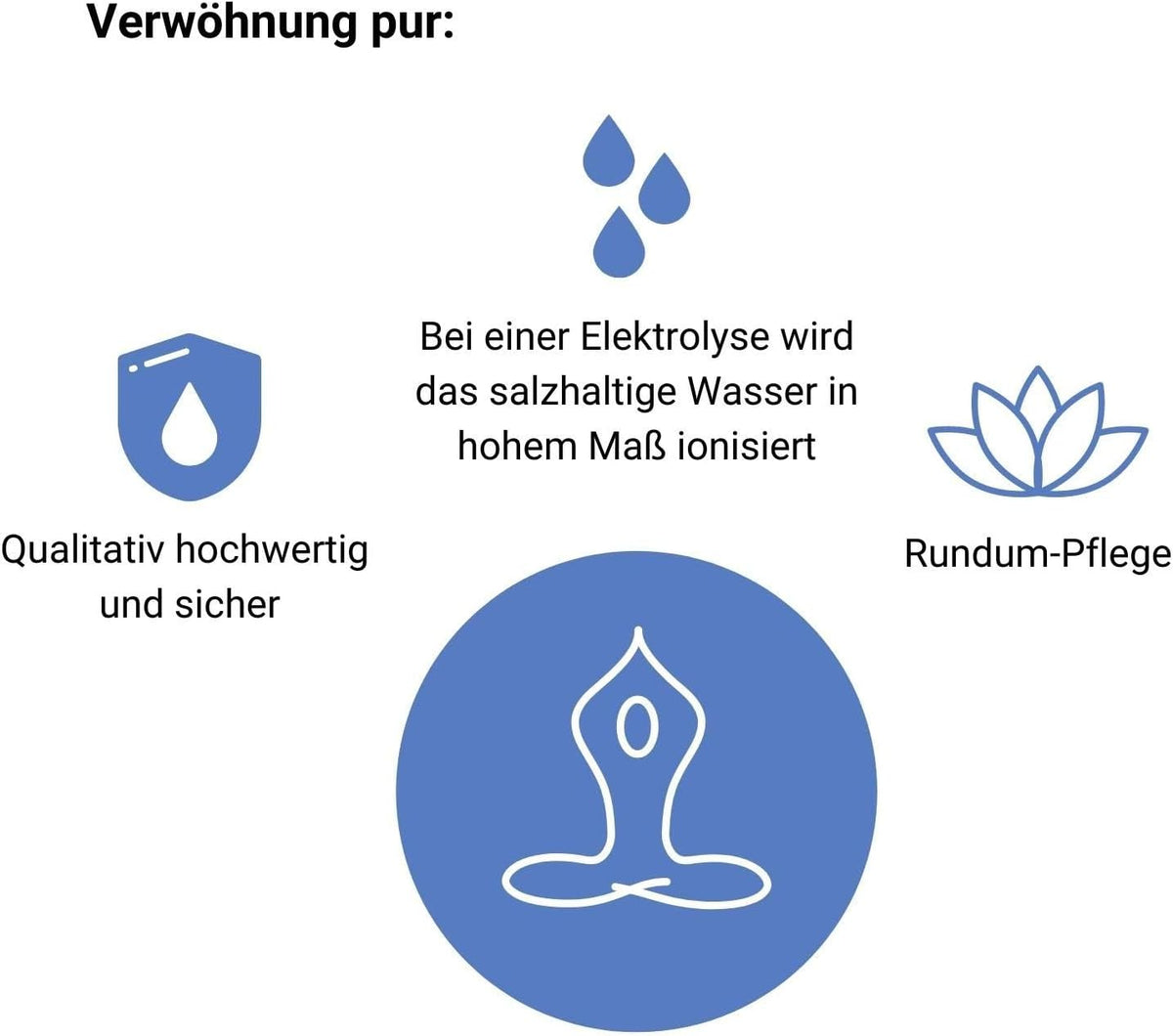 Voetelektrolyse voetbad – Voetenbad – Voetmassagebad – Galvanisch voetbad – Ionisch voetbad – 5 Programma's – Afstandsbediening