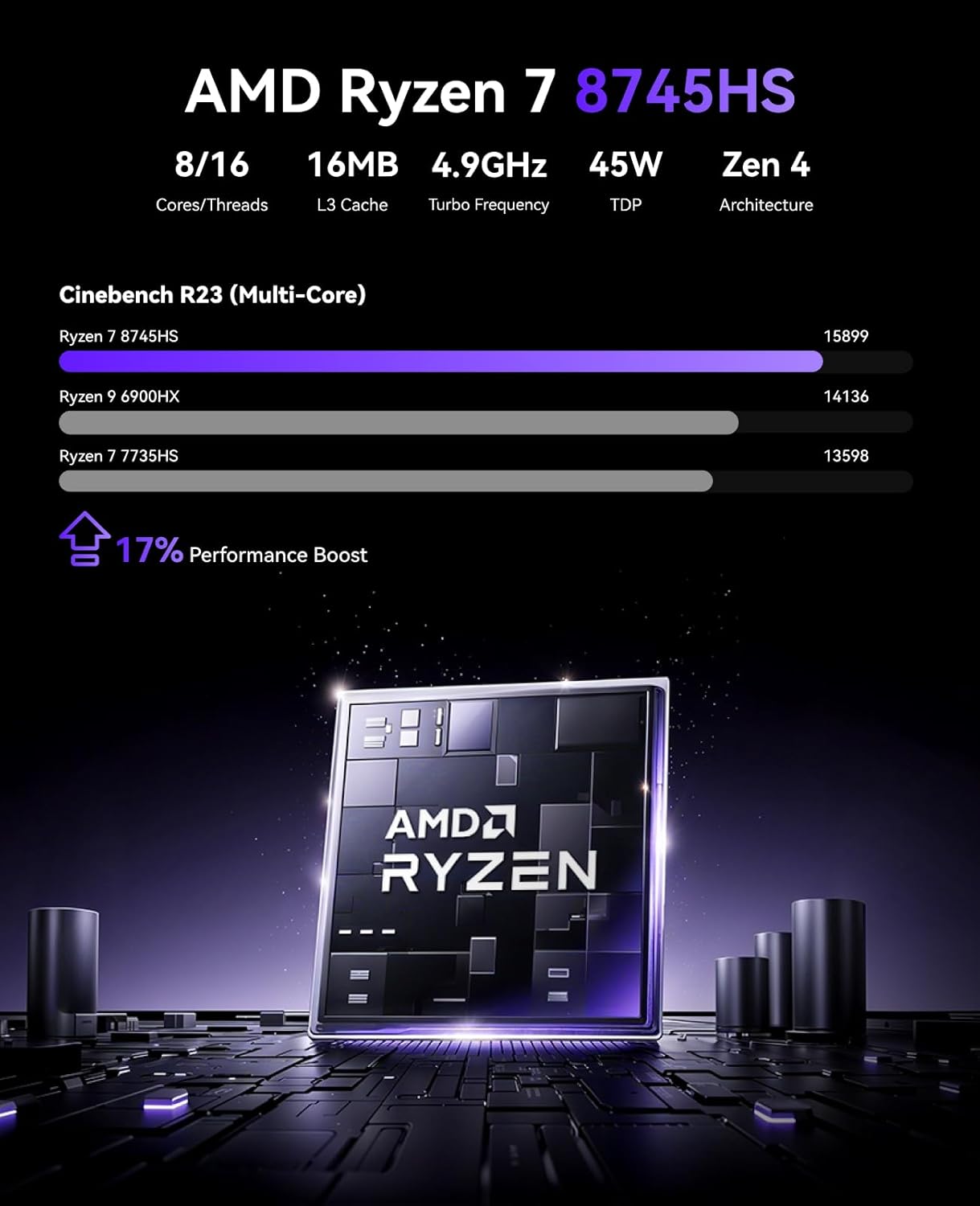 NiPoGi AM21 Mini PC AMD Ryzen 7 8745HS (8C/16T, tot 4,9 GHz), 16GB DDR5 512GB SSD Mini Desktop Computer met W-11 Pro | AMD Radeon 780M | 4K-schermen | WiFi 6 | Dual LAN voor Kantoor, Ontwerp en Gaming