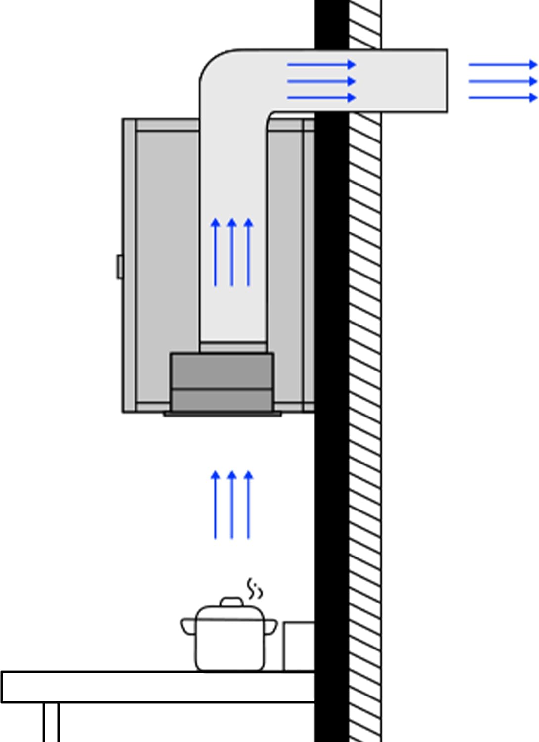 CIARRA CBCS5913D Afzuigkap inbouw ventilatorbouwsteen 52 cm afvoerlucht inbouwkap afzuigkap 300 m³/h efficiënte afzuigkap afzuigkap compatibel CBCF005 actieve koolfilter roestvrij staal zilver - QUORE