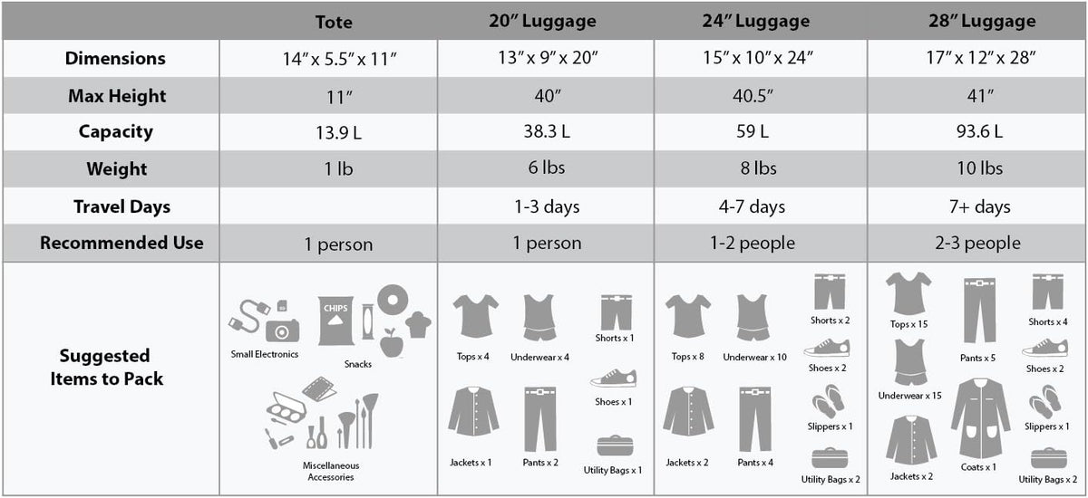 Rockland Bagage, voor reis, modieus, softside, uitbreidbare rechtopstaande set, blauwe luipaard, 4-delig