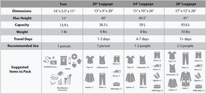 Rockland Bagage, voor reis, modieus, softside, uitbreidbare rechtopstaande set, blauwe luipaard, 4-delig