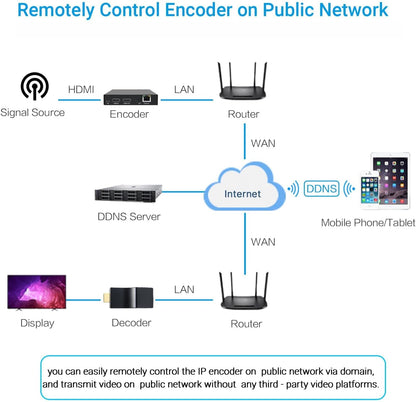 DDMALL HDMI-video-encoder voor livestream, H.264 H.265, realtime 4K 60Hz lokale loopout, ondersteunt SRT HLS RTSP RTMP RTMPS UDP/TCP, HDMI-video-encoder voor YouTube, Twitch (HEV-10)