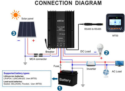 EPEVER MPPT Solar Laadregelaar 30A 12V 24V Auto IP67 Waterdichte Max PV 100V Zonnepaneel Oplader Regulator Kit voor verzegelde Gel Overstroomde Lithium Gebruiker (MPPT 30A+MT50+RS485)