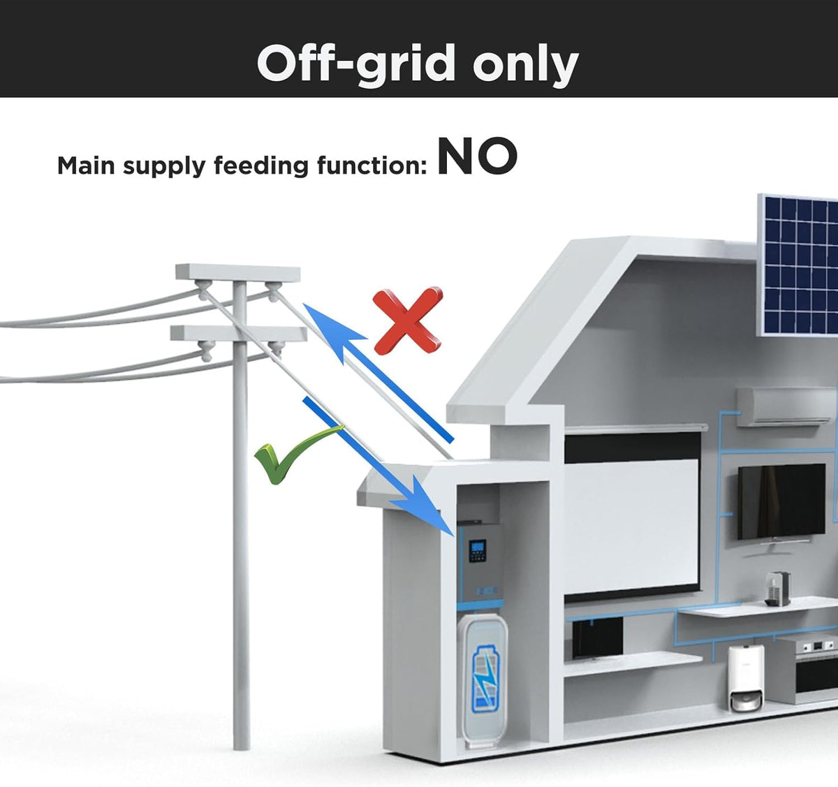 EDECOA Hybride omvormer 4000 W 24 V 230 V 4200 VA zonne-oplader MPPT 110A Pure Sinus 55-450Vdc Off-Grid BMS communicatie batterijlader netprioriteit zonne-laadregelaar (WiFi-compatibel)