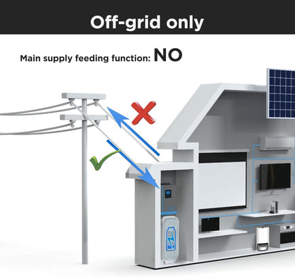 EDECOA Hybride omvormer 4000 W 24 V 230 V 4200 VA zonne-oplader MPPT 110A Pure Sinus 55-450Vdc Off-Grid BMS communicatie batterijlader netprioriteit zonne-laadregelaar (WiFi-compatibel)