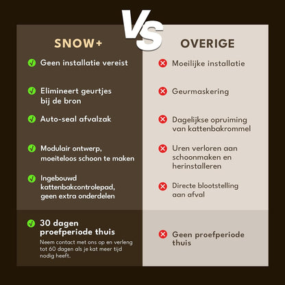 Snow+ Zelfreinigende kattenbak, automatische kattenbak met app-besturing/veiligheidsbescherming, extra grote slimme robotkattenbak, geschikt voor meerdere katten van 1,5-9 kg