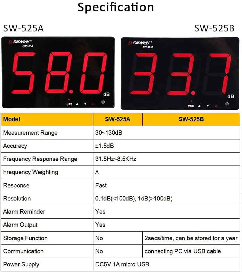 Geluidsniveau Meter – Decibelmeter – Geluidsmeter – Geluidmeter – Ruismeter – Muurhangend Wandmodel – 30-130 dB Meetbereik – 24,4 cm LCD-Scherm Met Alarm & Datalogger