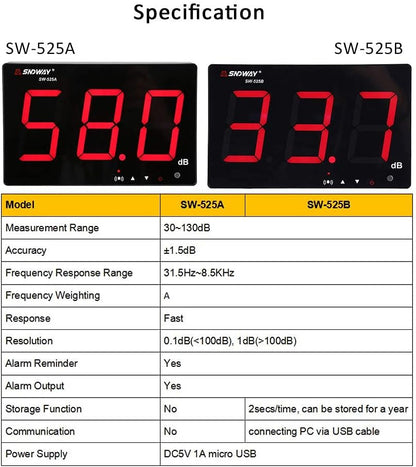 Geluidsniveau Meter – Decibelmeter – Geluidsmeter – Geluidmeter – Ruismeter – Muurhangend Wandmodel – 30-130 dB Meetbereik – 24,4 cm LCD-Scherm Met Alarm & Datalogger