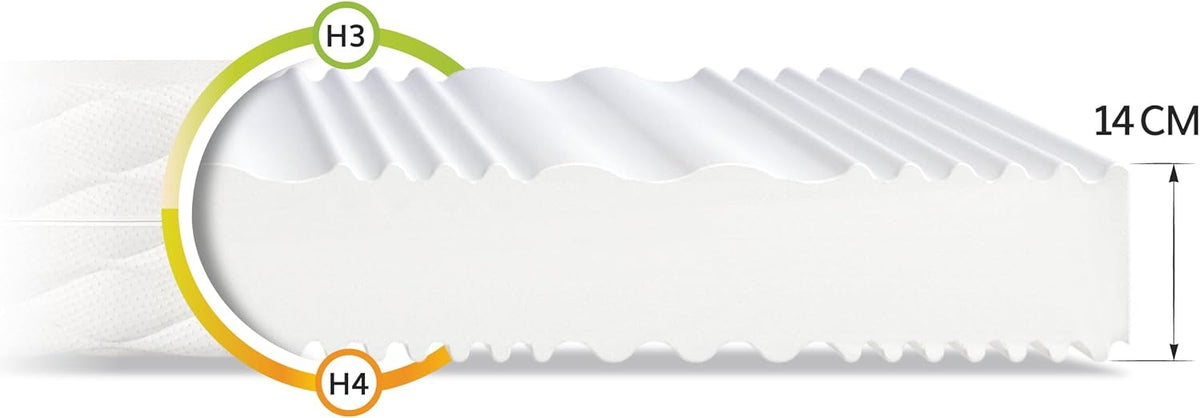 FDM Matras, 120 x 200 cm, hardheid H3/H4, hoogte 14 cm, koudschuimmatras, dubbelzijdige rolmatras, HR-schuim, 7 comfortzones, met hypoallergene, wasbare jersey overtrek, Oeko-Tex Verdura Max