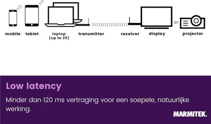 Wireless HDMI Extender Marmitek Stream S2 Pro - Presenteren zonder app - 1080p/60Hz, AirPlay & Miracast, tot 20 zenders - Plug & Play in vergaderruimte - HDMI zender draadloos