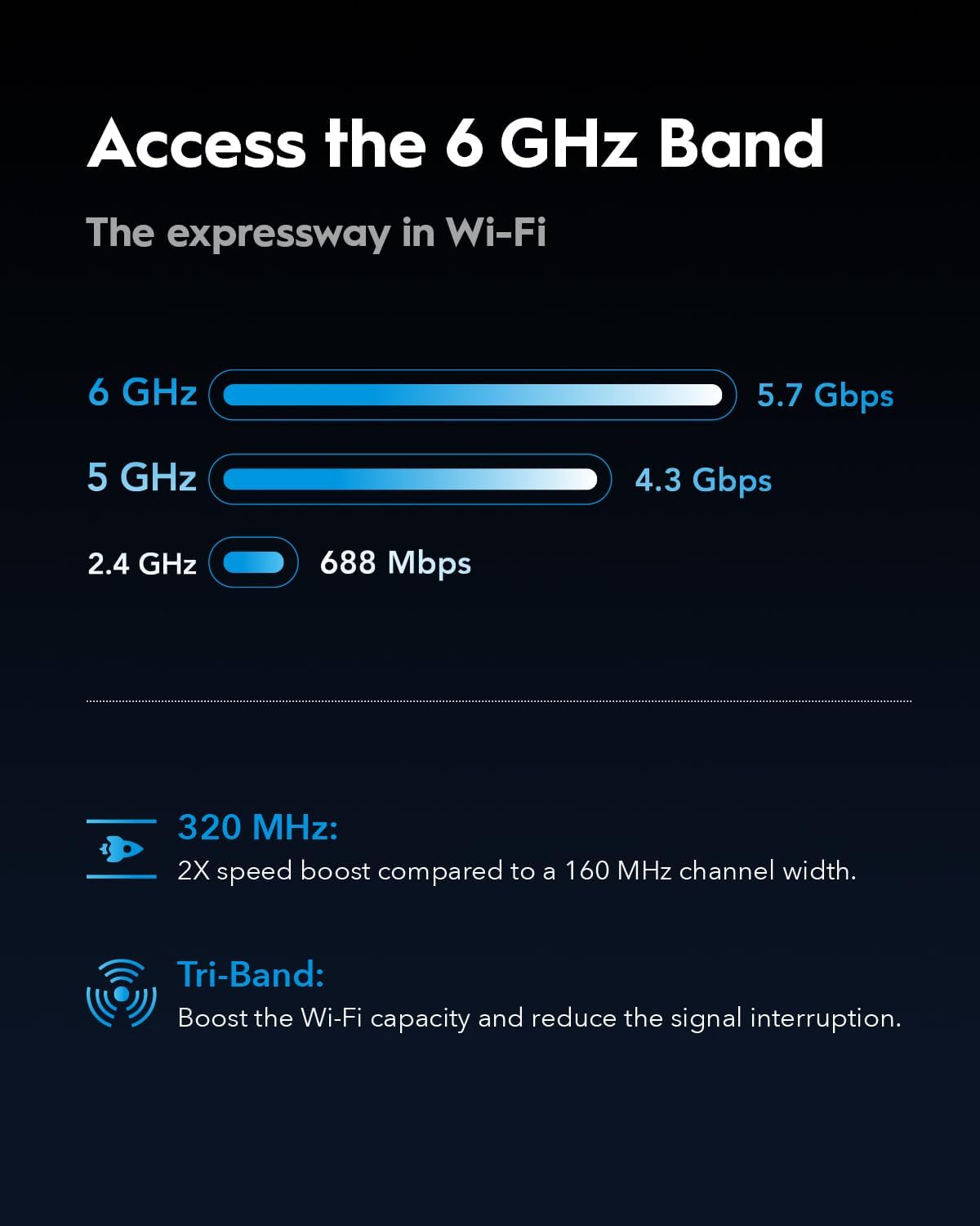 Cudy Tri-Band WiFi 7 BE11000 Router, 6-Stream 10 Gbps, 4 × 2.5G-poorten, tot 11000Mbps, VPN-server en client, Cudy APP en Mesh, 6 × High-gain Antennes, WR11000