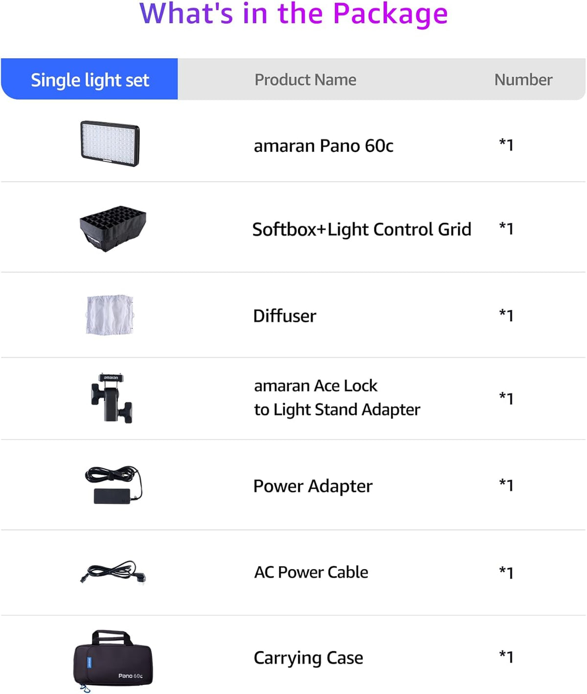 amaran Pano 60c Kit 60W RGBWW full-colour paneellamp met 22.220 Lux @ 0,5 m, USB-C PD, inclusief softbox, rooster, diffuser, draagtas voor fotografie en video - antraciet