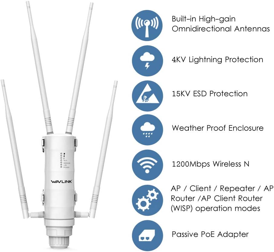 WAVLINK AC1200 Weerbestendig Outdoor Long Range Wireless Access Point Dual Band 2,4 + 5G 1200 Mbit/s Wi-Fi AP/Wi-Fi Repeater/Easymesh 3-in-1 met PoE, Gigabit poort