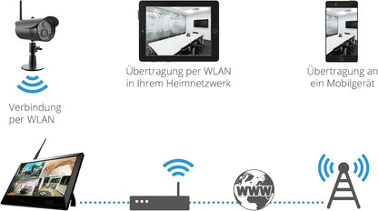 Megasat Bewakingssysteem HS 150 – bewakingscamera & -monitor (opname op SD-kaart of harde schijf, draadloos bereik tot 300 m, 10,1 inch monitor)
