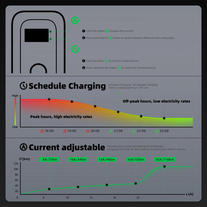 S1 laadstation voor elektrisch voertuig, 7 kW, 8 m, 32 A, eenfasig, IP66, laadstation type 2 IEC 62196-2, snellader EV Wallbox