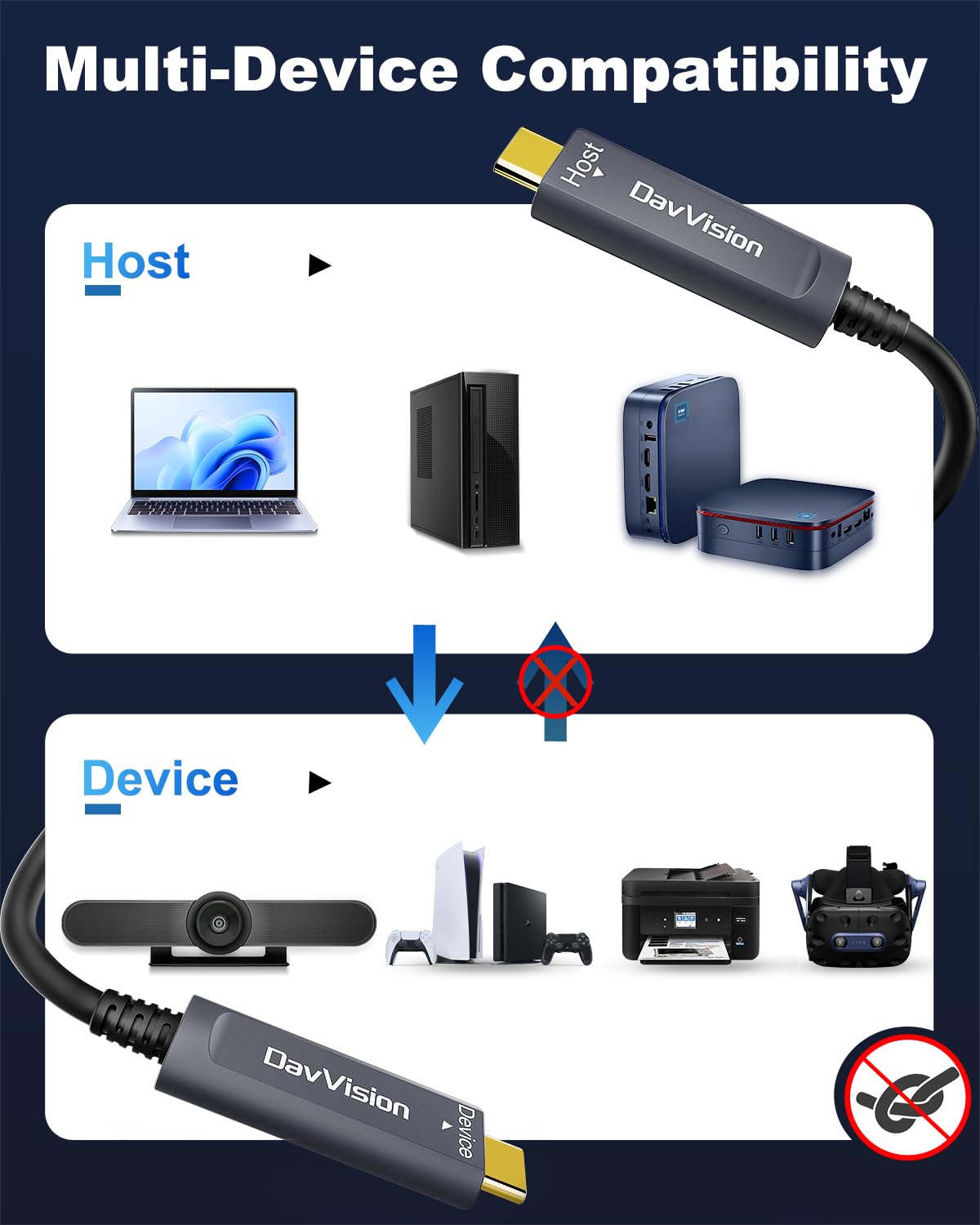USB C glasvezelkabel 20 m, 10 Gbps USB 3.2 Gen2 Type C kabel met Duitse SiliconLine-chip, ultradun en lange afstand voor Logitech 4K camera, VR/AR, videoconferentie, industrieel systeem