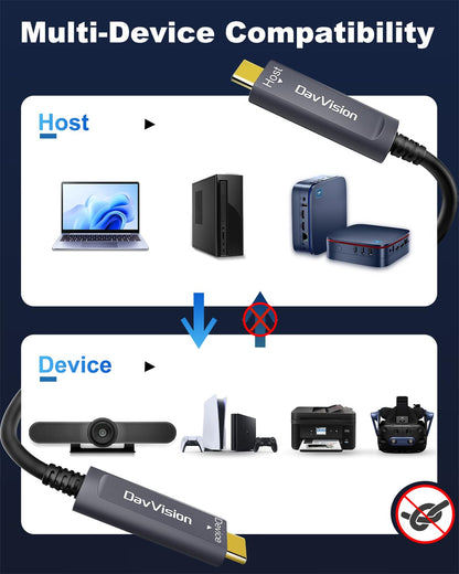 USB C glasvezelkabel 20 m, 10 Gbps USB 3.2 Gen2 Type C kabel met Duitse SiliconLine-chip, ultradun en lange afstand voor Logitech 4K camera, VR/AR, videoconferentie, industrieel systeem