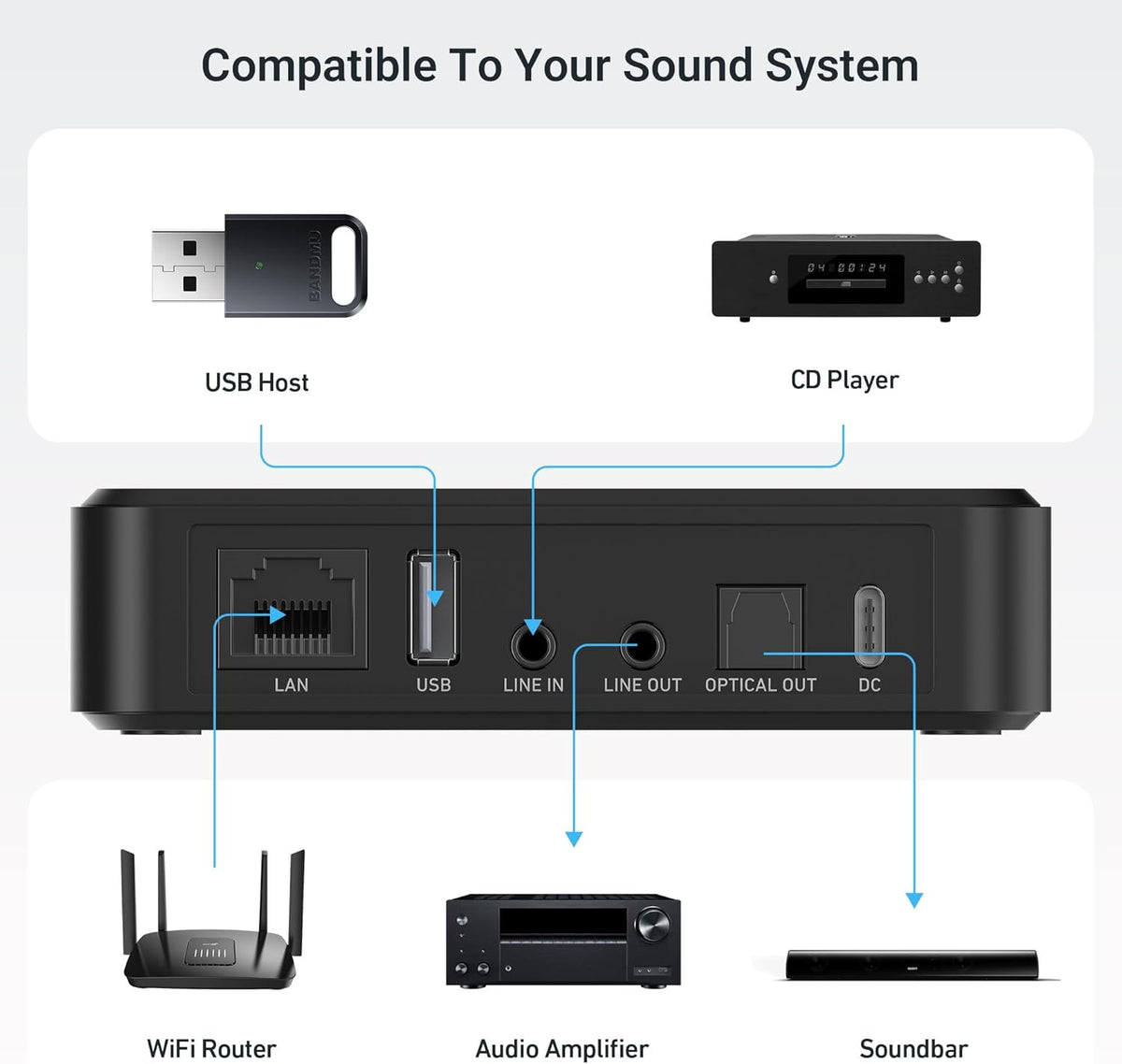 Arylic LP10 draadloze streamer, ondersteunt AirPlay 2, Google Cast, Apple Home, Spotify en Tidal, 5G WiFi en Bluetooth, voorversterker
