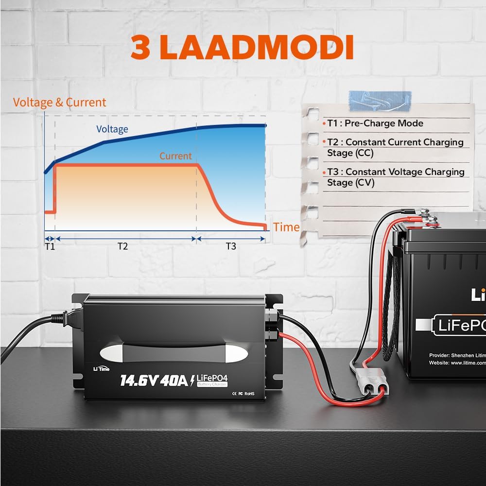 LiFePO4 Lithium-batterijlader – Lithium Acculader – Batterij Oplader – 12V Batterijlader – LifePO4 Oplaadapparaat – 40 A Laadstroom – Slim Smart Laadbeheer met LED-display
