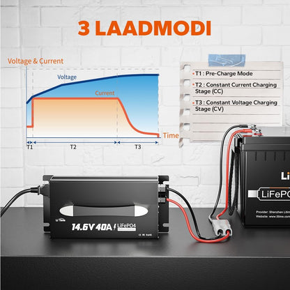 LiFePO4 Lithium-batterijlader – Lithium Acculader – Batterij Oplader – 12V Batterijlader – LifePO4 Oplaadapparaat – 40 A Laadstroom – Slim Smart Laadbeheer met LED-display