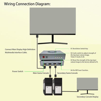 DMA Fuser – HD Multimedia Interface Fuser – Multimedia Interface Synthesizer – Signaal-Samenvoeger – Beeldsamenvoeger – 2 Ingangen Op 1 Scherm – 3840 x 2160 60 Hz – EU-Stekker