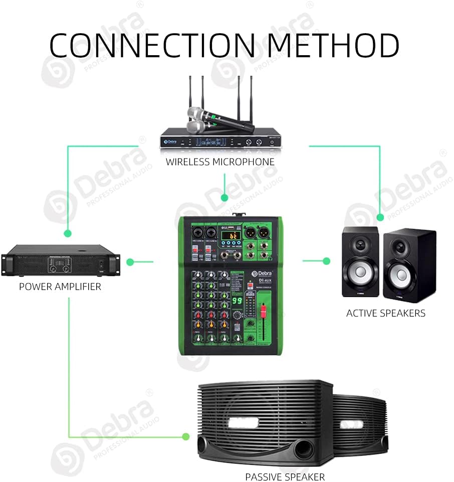D Debra 4-Kanaals DJ Mixer, 99 DSP Effecten, USB/MP3 Ingang, 48V Fantoomvoeding, Ideaal voor DJ, Karaoke, Studio