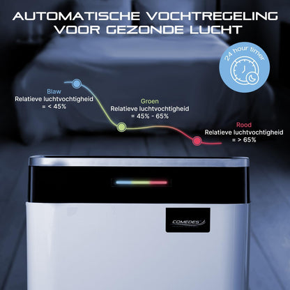 Luchtontvochtiger – Bouwdroger – Ontvochtiger – Luchtdroger – Kelderdroger – Max. 25 Liter Per 24 Uur – Voor Ruimtes Tot 100 m² / 230 m³
