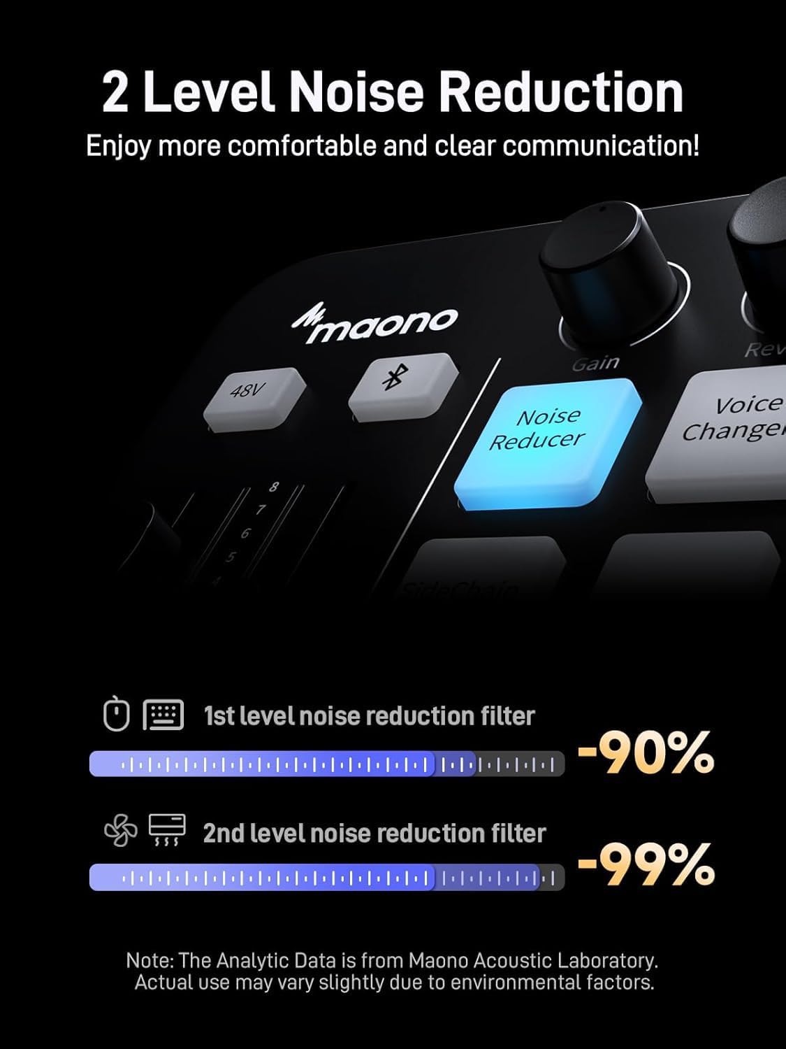 MAONO Gaming audio-mixer & audio-interface met XLR-dynamische microfoon, XLR-interface, RGB, Bluetooth – voor live streaming, podcasting & gaming (MaonoCaster G1 NEO + PD200XS)