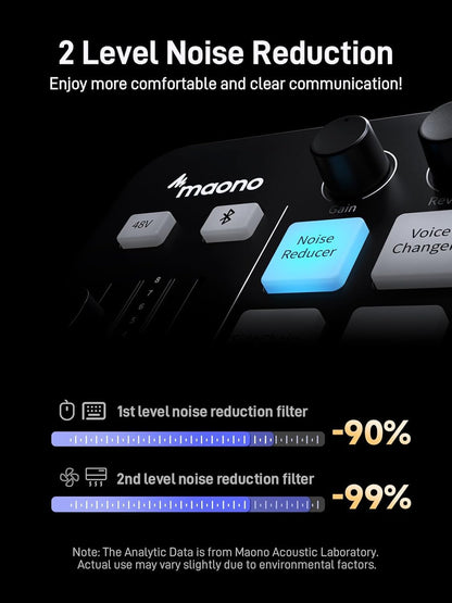 MAONO Gaming audio-mixer & audio-interface met XLR-dynamische microfoon, XLR-interface, RGB, Bluetooth – voor live streaming, podcasting & gaming (MaonoCaster G1 NEO + PD200XS)
