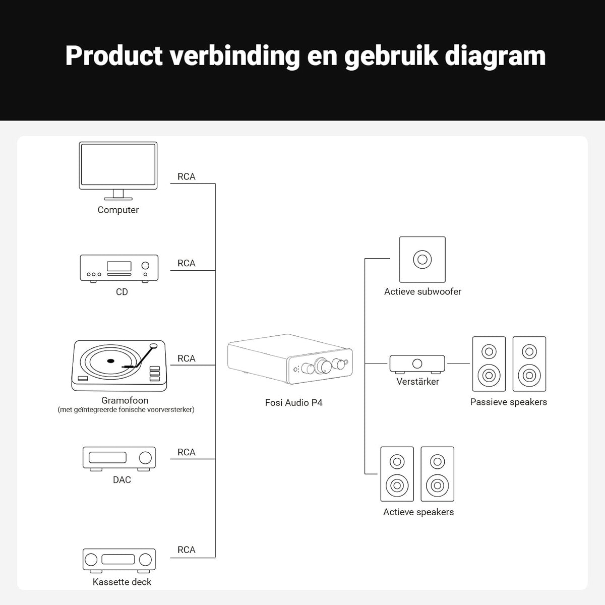 Fosi Audio P4 Mini Voorversterker met 3 RCA-ingangen, Preamp voor Versterkers/Actieve Subwoofers/Luidsprekers, 3-traps instelbare versterking (3/6/9 dB) en bass/treble-regeling, V3-afgeleid ontwerp