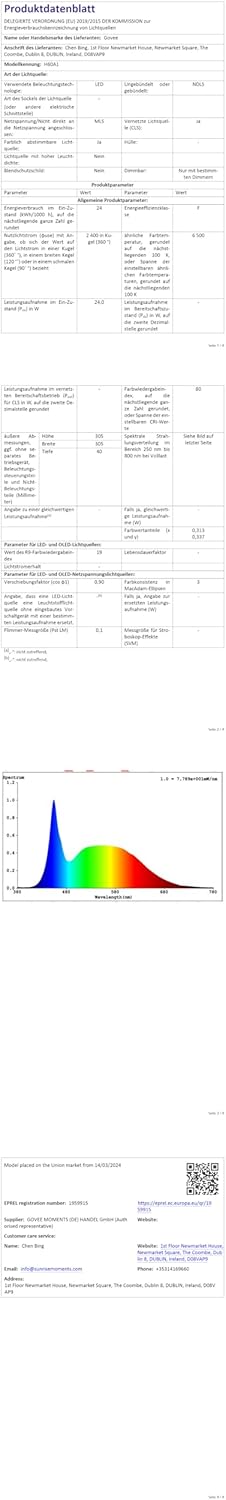 Govee Plafondlamp RGBIC Smart, 24 W, diameter 30 cm, dimbaar, led-plafondlamp, met 16 miljoen doe-het-zelf kleuren, werkt met Alexa en Google Assistant, plafondverlichting voor slaapkamer, 2 stuks