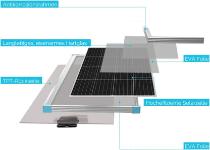 Renogy Zonnepaneel 175 W, 12 V PV monokristallijn oplader voor camper, commerciële hut schuur op het dak, zeeschip, caravan, off-grid systeem