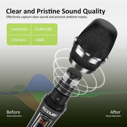 UHF Draadloos Microfoonsysteem – Draadloze Microfoon, Karaoke Microfoon, Handmicrofoon, Microfoonset – 4-Kanaals Set Met 4 Handmicrofoons – Bereik Tot 40 Meter, Oplaadbare Ontvanger