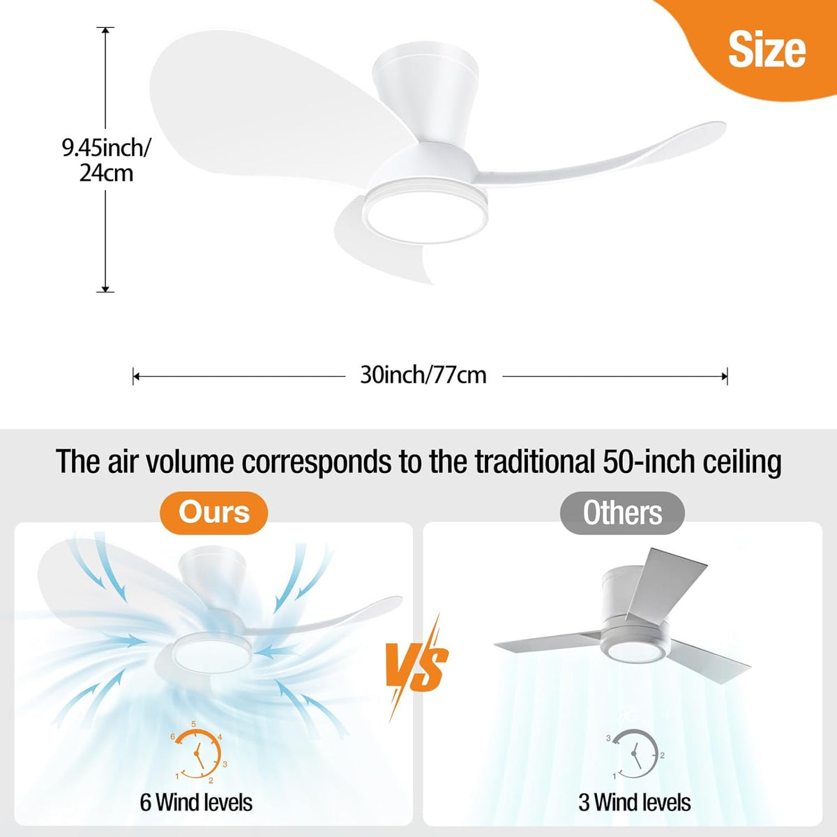 slochi Stille plafondventilator met verlichting, 30 dB, 76 cm diameter, groot luchtvolume, met afstandsbediening, timerfunctie, instelbare helderheid van 3000 K/4500 K/6000 K plafondlamp