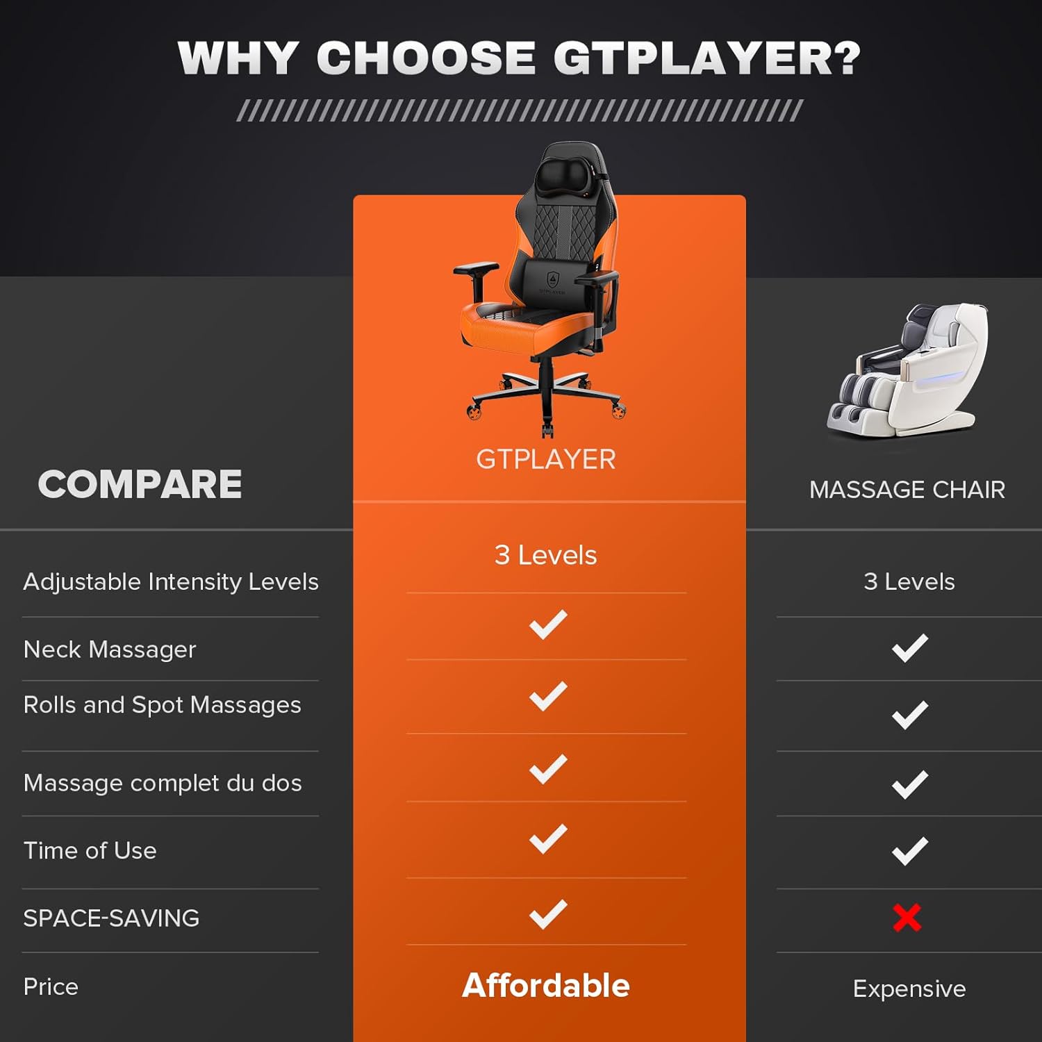 GTPLAYER Gaming Chair with Massage Gaming Chair with Pocket Spring Cushion and Footrest, Ergonomic Gaming Chair Office Chair with 4D Armrests, Computer Chair with Widened Backrest, Load Capacity up to - QUORE