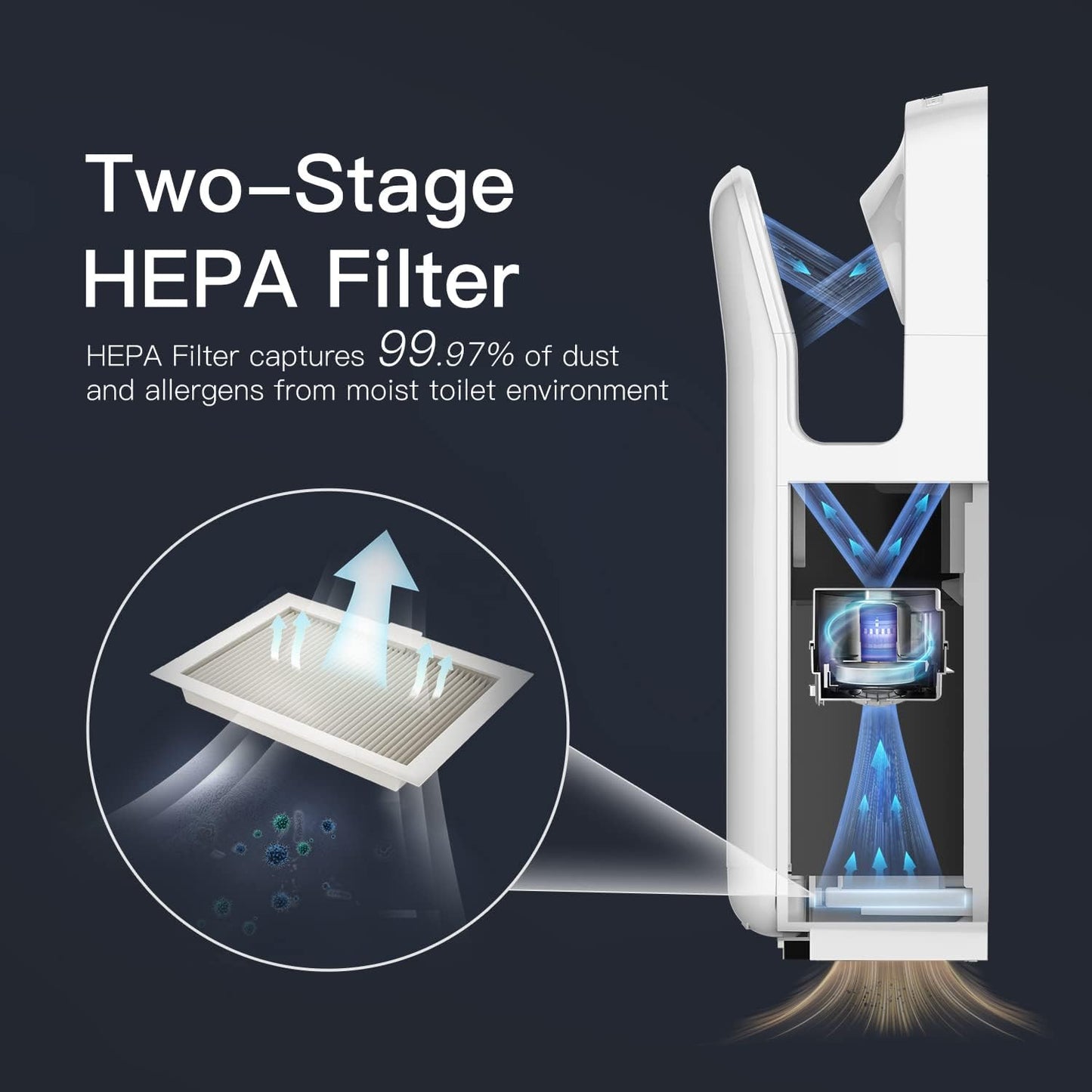 AIKE 2005H handdroger, Commerciële Elektrische Handdroger, met HEPA-filter, Super Krachtig, 7-10 Seconden om te drogen, 1750-2050W
