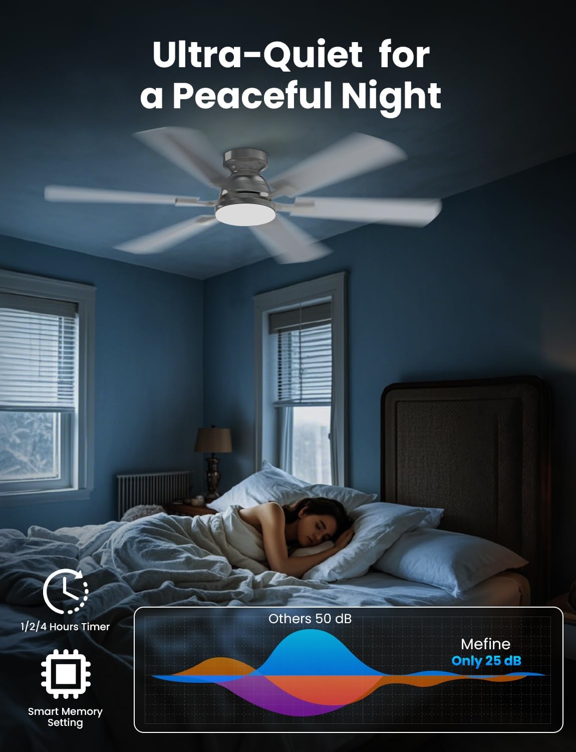 Mefine Plafondventilator met verlichting, 132 cm, stil, grote plafondventilator met licht en afstandsbediening, led-lampventilator met omkeerbare DC-motor voor slaapkamer, woonkamer (zonder batterij)