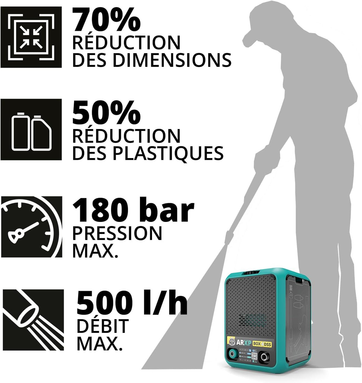 Hogedrukreiniger – Krachtige Waterreiniger – Schoonmaakspuit – Drukspuit – Compacte Hogedrukspuit – 2500 Watt Motor – 2 Gebruiksmodes Dual Speed System