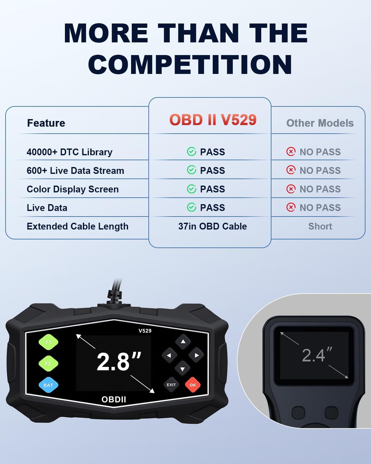 OBD2-Scanner – Diagnostisch Hulpmiddel – Autoscanner – Codelezer – Foutcode Scanner – 2,8 Inch Kleurenscherm – 40.000+ DTC’s & Live Datastroom