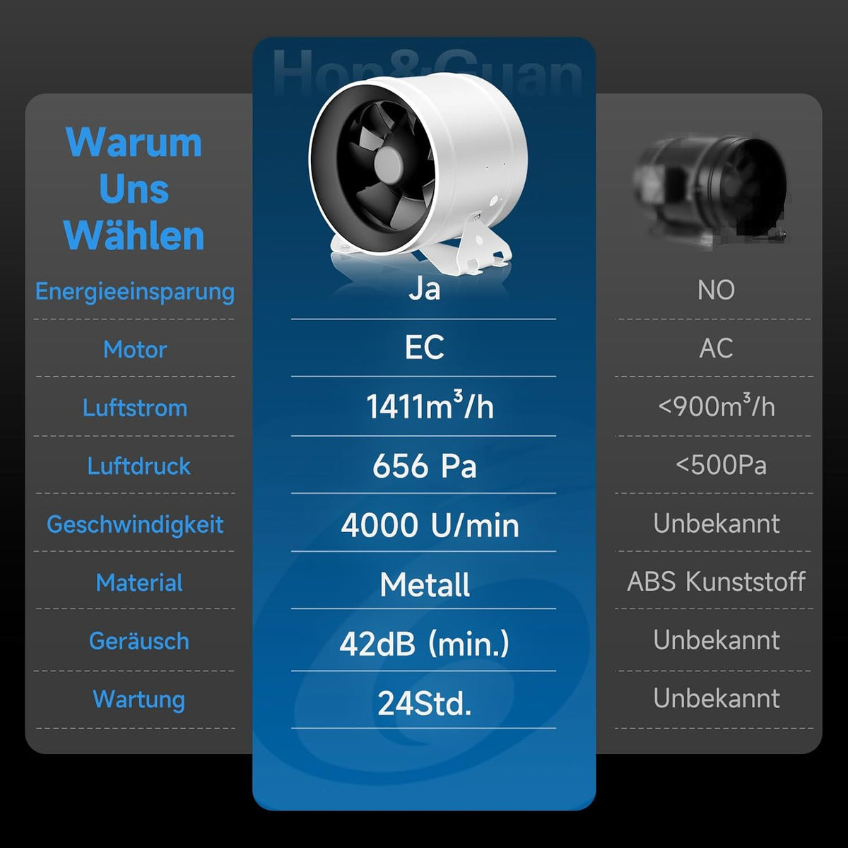 Buisventilator 200 Mm – Inline Ventilator – Afzuigventilator – Kanaalventilator – Ventilatieventilator – 1411 M³/U – EC-Motor