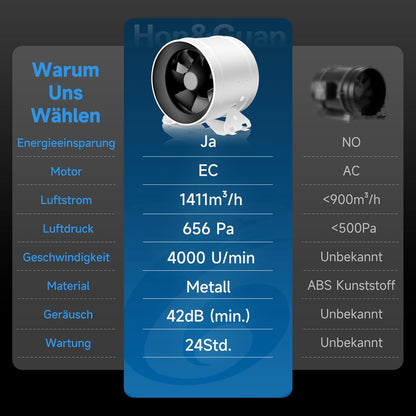 Buisventilator 200 Mm – Inline Ventilator – Afzuigventilator – Kanaalventilator – Ventilatieventilator – 1411 M³/U – EC-Motor