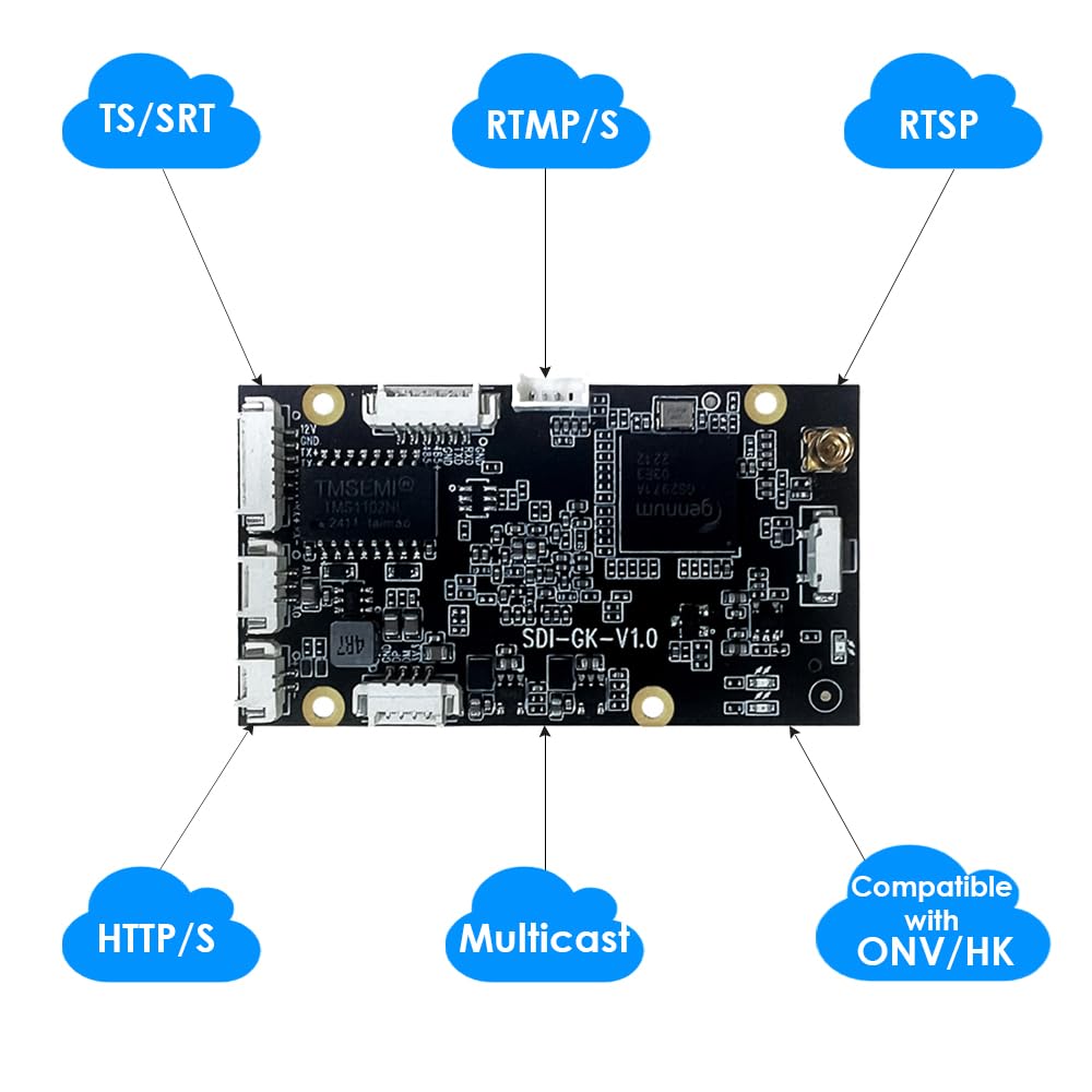 EXVIST H.265 1080P 3G-SDI mini-video-encoder met SD-kaartsleuf voor drone, IP-TV, satelliet – ondersteunt RTSP, RTMP, HLS, HTTP, Compatible with ONV/HK voor live-uitzendingen naar YouTube, Facebook