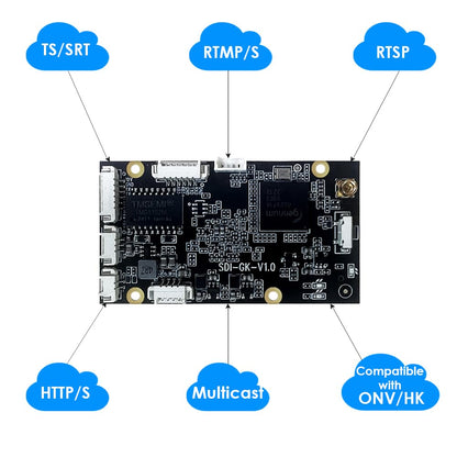EXVIST H.265 1080P 3G-SDI mini-video-encoder met SD-kaartsleuf voor drone, IP-TV, satelliet – ondersteunt RTSP, RTMP, HLS, HTTP, Compatible with ONV/HK voor live-uitzendingen naar YouTube, Facebook