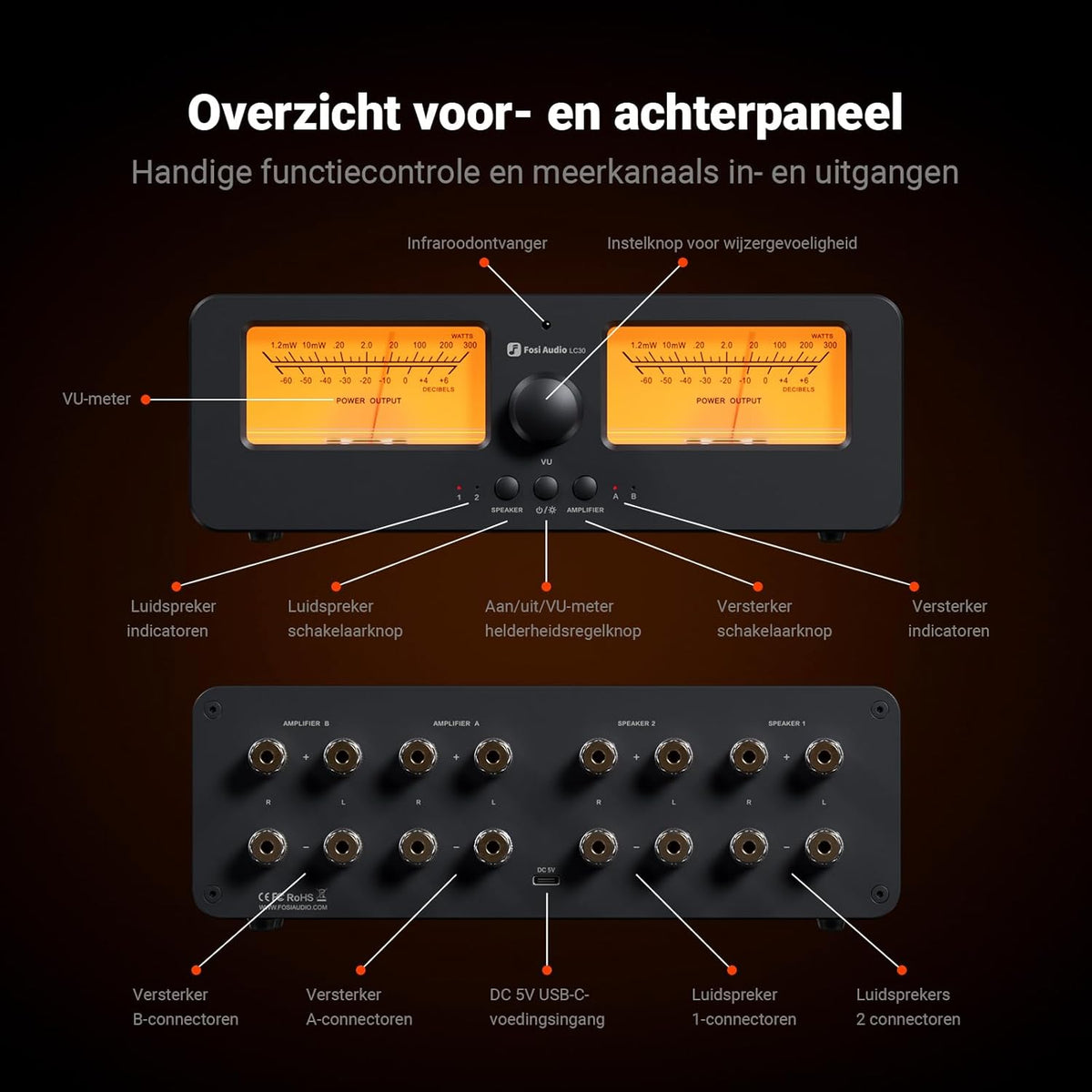 Fosi Audio LC30 VU Meter Versterker Luidspreker Keuzedoos, 2-Weg Analoge Audio Schakelaar, voor Stereo HiFi Versterkers en Passieve Luidsprekers, Home Audio Component met Afstandsbediening
